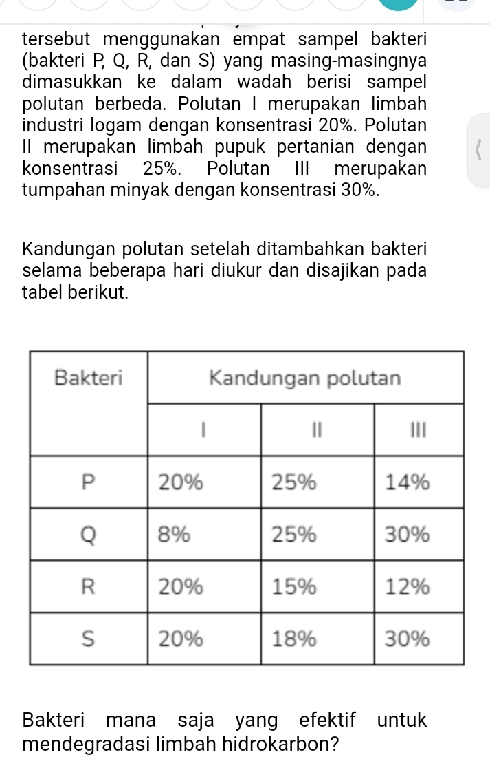 tersebut menggunakan empat sampel bakteri 
(bakteri P, Q, R, dan S) yang masing-masingnya 
dimasukkan ke dalam wadah berisi sampel 
polutan berbeda. Polutan I merupakan limbah 
industri logam dengan konsentrasi 20%. Polutan 
II merupakan limbah pupuk pertanian dengan 
konsentrasi 25%. Polutan III merupakan 
tumpahan minyak dengan konsentrasi 30%. 
Kandungan polutan setelah ditambahkan bakteri 
selama beberapa hari diukur dan disajikan pada 
tabel berikut. 
Bakteri mana saja yang efektif untuk 
mendegradasi limbah hidrokarbon?