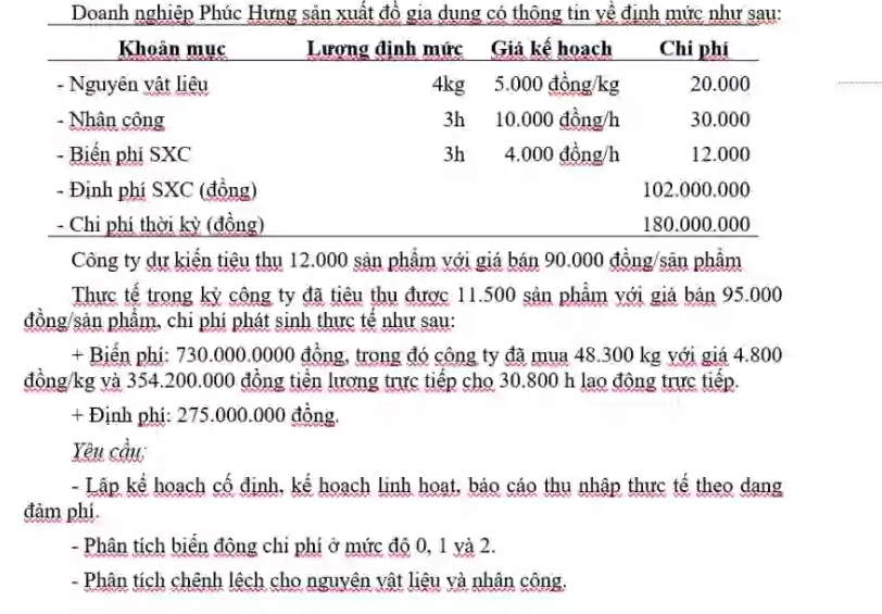 Doanh nghiệp Phúc Hưng sản xuất đồ gia dụng có thông tin về định mức như sau: 
Công ty dự kiến tiêu thụ 12.000 sản phẩm với giá bán 90.000 đồng/sân phẩm 
Thực tế trong kỷ công ty đã tiêu thu được 11.500 sản phẩm với giá bản 95.000
đồng/sản phẩm, chi phí phát sinh thực tế như sau: 
+ Biến phí: 730.000.0000 đồng, trong đó công ty đã mua 48.300 kg với giá 4.800
đồng/kg và 354.200.000 đồng tiền lương trực tiếp cho 30.800 h lao động trực tiếp. 
+ Định phị: 275.000.000 đồng. 
Yêu cầu; 
- Lập kể hoạch cố định, kể hoạch linh hoạt, bảo cáo thu nhập thực tế theo dang 
đảm phí 
- Phân tích biển động chi phí ở mức độ 0, 1 yà 2. 
- Phân tích chênh lệch cho nguyên vật liệu và nhân công.