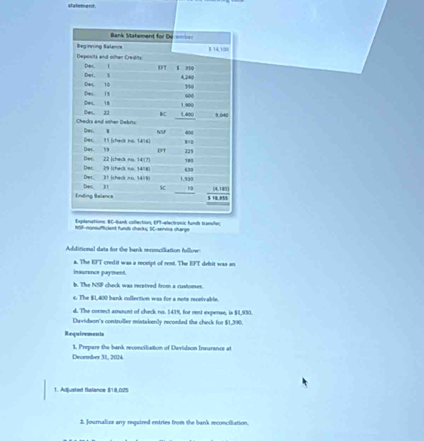 statement. 
Explanations: BC-bank collection; EFT-electronic funds transfer; 
NSFnonsufficient funds checks; SC-senste chargo 
Additional data for the bank reconciliation follow 
a. The EFT credit was a receipt of rent. The EFT debit was an 
insurence payment. 
b. The NSF check was received from a customer. 
c. The $1,400 bank collection was for a note receivable. 
d. The correct amount of check no. 1419, for rent expense, is $1,930. 
Davidson's controller mistakenly recorded the check for $1,390. 
Requirements 
1. Prepare the bank reconciliation of Davidson Insurance at 
December 31, 2024. 
1. Adjusted Balance $18,025
2. Journalize any required entries from the bank reconciliation.