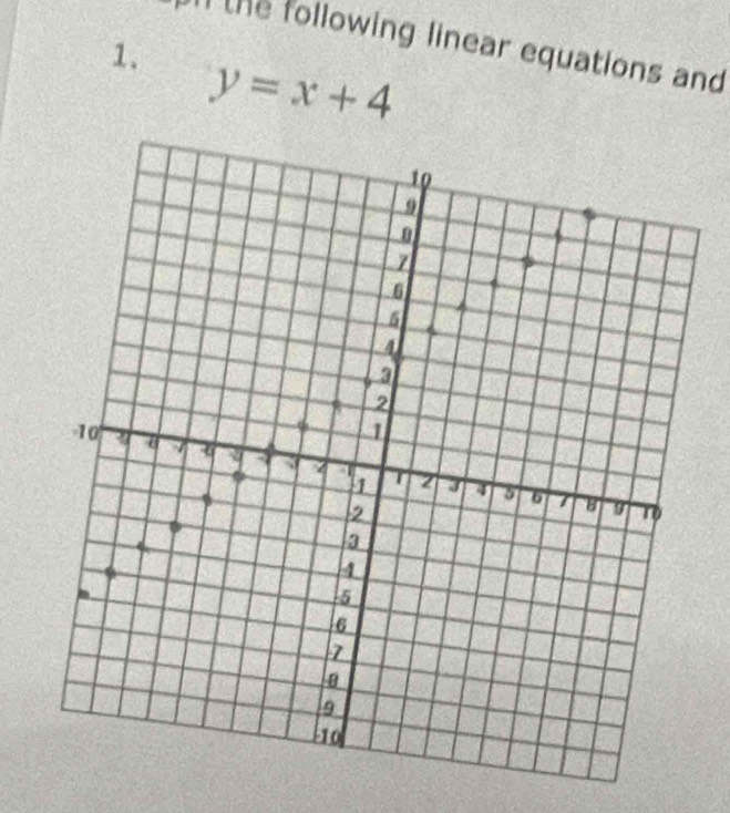 the following linear equations and 
1. y=x+4