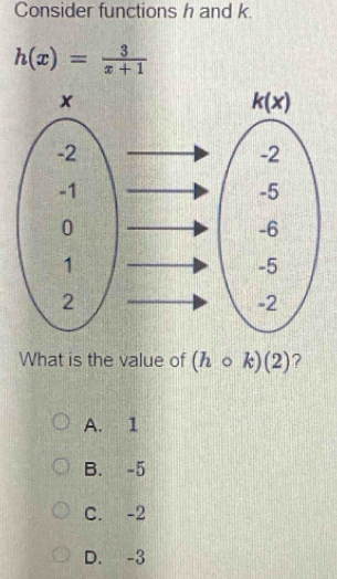 Consider functions h and k.
h(x)= 3/x+1 
What is the value of (hcirc k)(2) ?
A. 1
B. -5
C. -2
D. -3