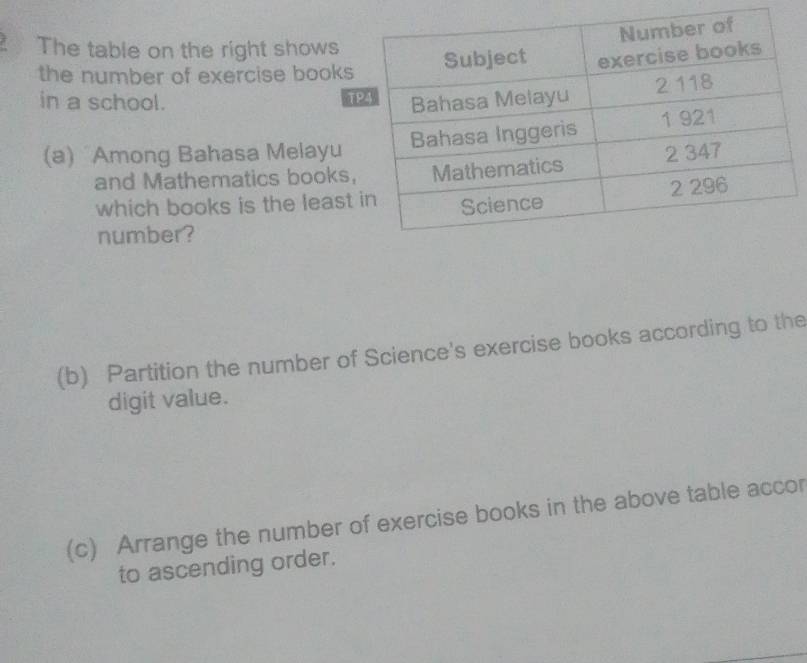 The table on the right shows 
the number of exercise books 
in a school. T 
(a) Among Bahasa Melayu 
and Mathematics books, 
which books is the least 
number? 
(b) Partition the number of Science's exercise books according to the 
digit value. 
(c) Arrange the number of exercise books in the above table accor 
to ascending order.