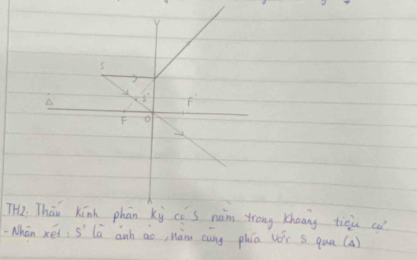 TH2,ng Khoang tiēu c
Nhan xéi;s' lù anh ao, hàm cung phía vói s qua (a)