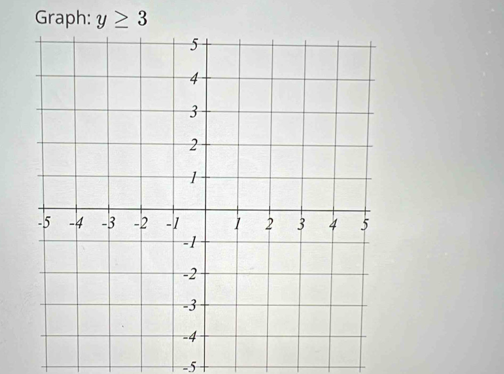 Graph: y≥ 3
-5