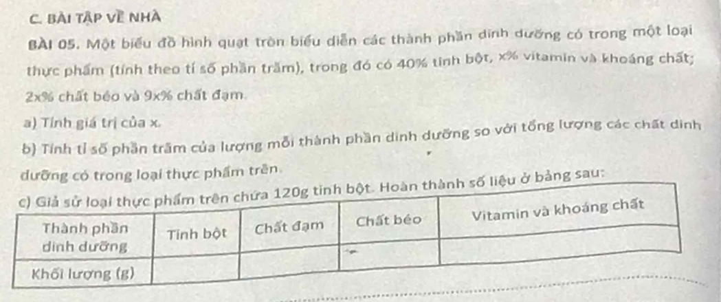 Bài tập Về nhà 
BAI 05. Một biểu đồ hình quạt tròn biểu diễn các thành phần dinh dưỡng có trong một loại 
thực phẩm (tính theo tỉ số phần trăm), trong đó có 40% tính bột, x% vitamin và khoáng chất;
2x% chất béo và 9x% chất đạm. 
a) Tính giá trị của x. 
b) Tính tỉ số phần trăm của lượng mỗi thành phần dinh dưỡng so với tổng lượng các chất dinh 
dưỡng có trong loại thực phẩm trên 
ở bảng sau: