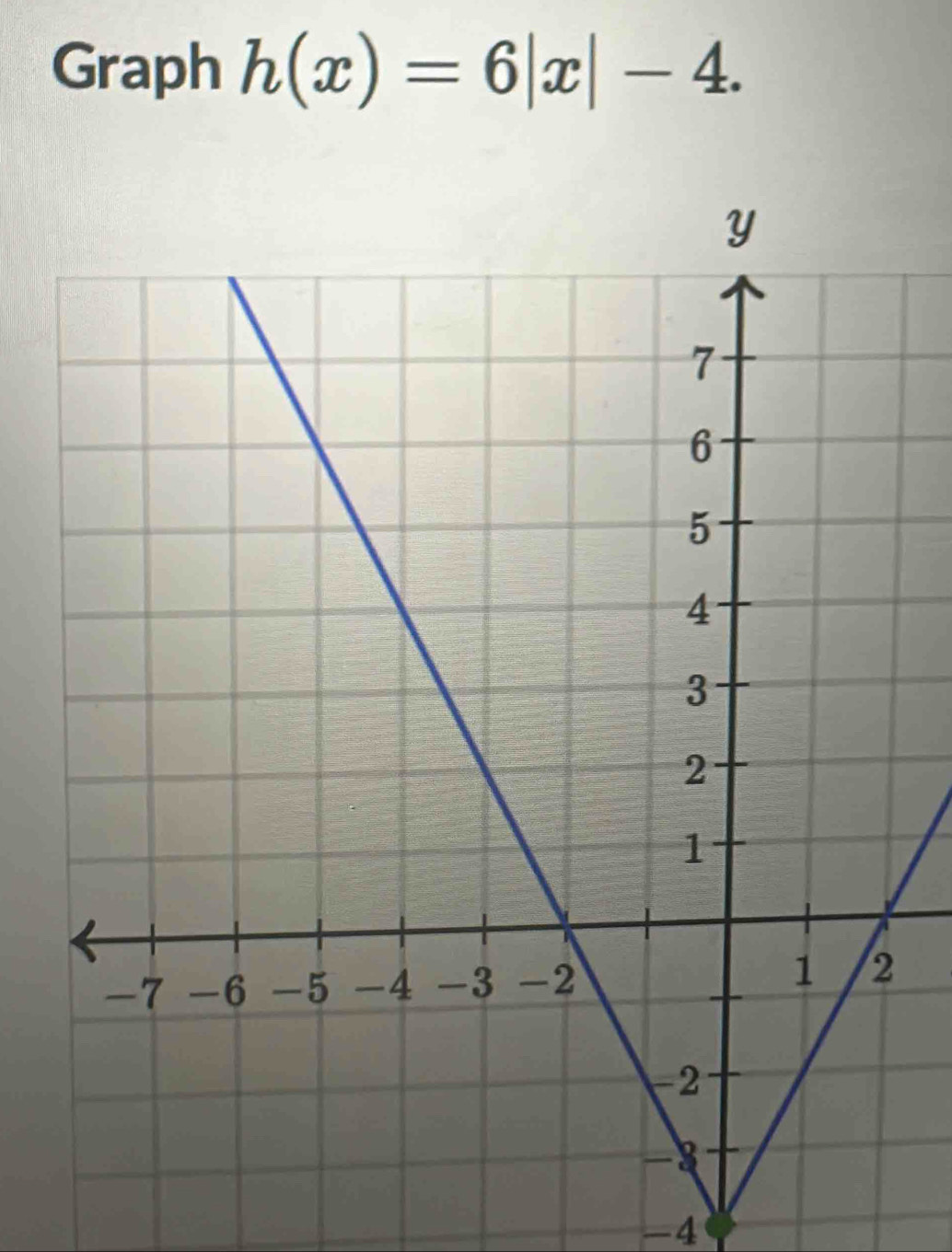 Graph h(x)=6|x|-4.
-4