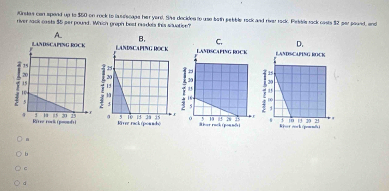 Kirsten can spend up to $50 on rock to landscape her yard. She decides to use both pebble rock and river rock. Pebble rock costs $2 per pound, and
river rock costs $5 per pound. Which graph best models this situation?
A.
D.
a
b
c
d