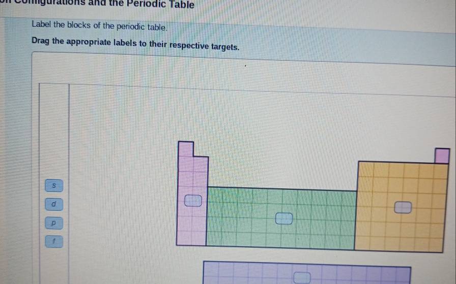 Solved: Congurations and the Periodic Table Label the blocks of the ...