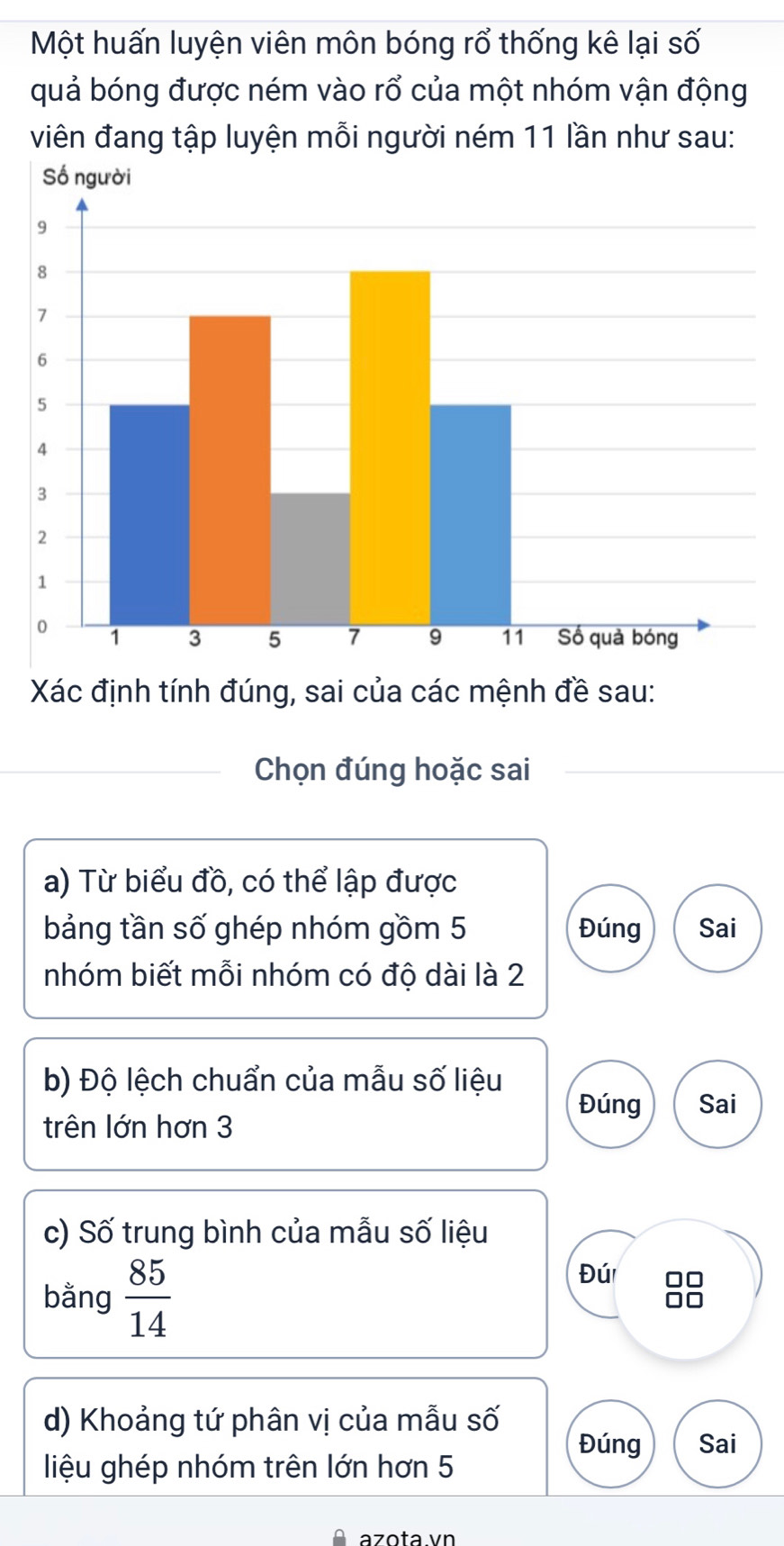 Một huấn luyện viên môn bóng rổ thống kê lại số 
quả bóng được ném vào rổ của một nhóm vận động 
viên đang tập luyện mỗi người ném 11 lần như sau: 
Xác định tính đúng, sai của các mệnh đề sau: 
Chọn đúng hoặc sai 
a) Từ biểu đồ, có thể lập được 
bảng tần số ghép nhóm gồm 5 Đúng Sai 
nhóm biết mỗi nhóm có độ dài là 2
b) Độ lệch chuẩn của mẫu số liệu 
Đúng Sai 
trên lớn hơn 3
c) Số trung bình của mẫu số liệu 
bằng  85/14 
Đú 88
d) Khoảng tứ phân vị của mẫu số 
Đúng Sai 
liệu ghép nhóm trên lớn hơn 5
azota vn