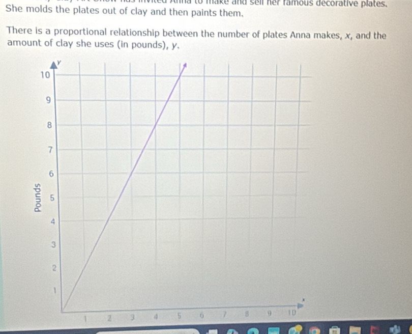 a to make and sell her famous decorative plates. 
She molds the plates out of clay and then paints them, 
There is a proportional relationship between the number of plates Anna makes, x, and the 
amount of clay she uses (in pounds), y.