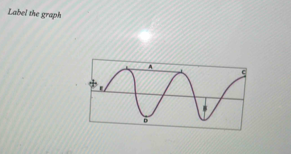 Label the graph