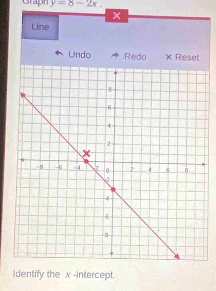 Graph y=8-2x.
X
Line 
Undo Redo × Reset 
Identify the x -intercept.