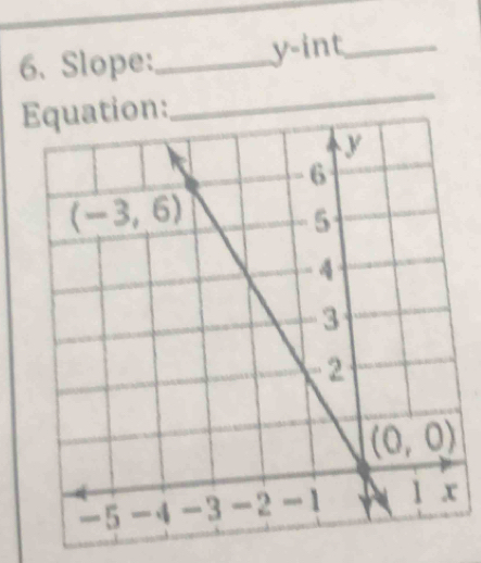 Slope:_
y-int _
_