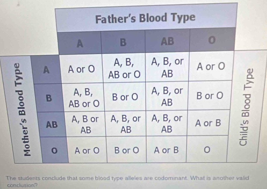 conclusion?