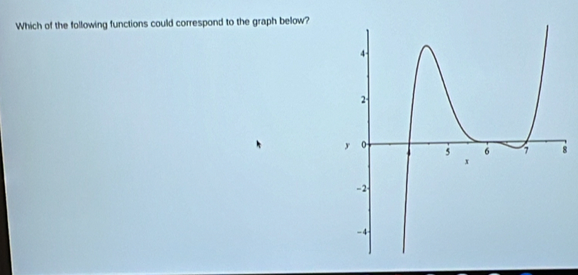 Which of the following functions could correspond to the graph below?
8