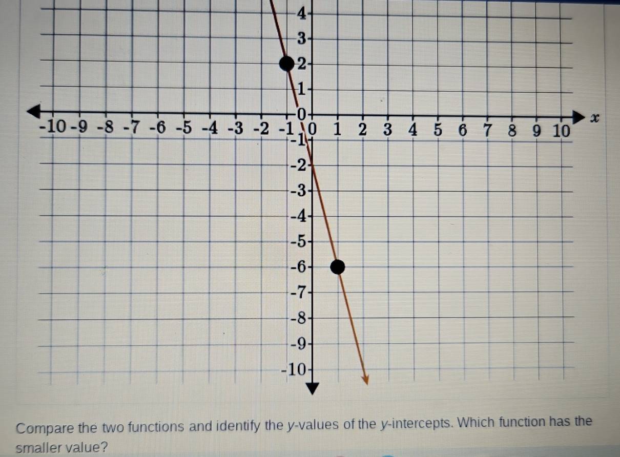 4
C
smaller value?