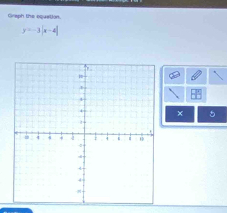 Graph the equation.
y=-3|x-4|
× 5