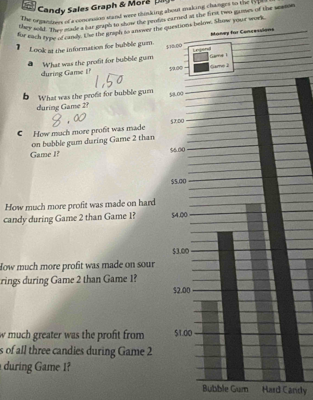 Candy Sales Graph & More p 
The organizers of a concession stand were thinking about making changes to the type 
they sold. They made a bar graph to show the profits earned at the first two games of the season 
for each type of candy. Use the graph to answer the questions below. Show your work 
Money for Concessions 
1 Look at the information for bubble gum. $10.00
Legend 
a What was the profit for bubble gum Game 1
during Game 1?
$9,00 Game 2 
b What was the profit for bubble gum $8.00
during Game 2?
$7.00
C How much more profit was made 
on bubble gum during Game 2 than 
Game 1? $6.00
$5.00
How much more profit was made on hard 
candy during Game 2 than Game 1? $4.00
$3.00
How much more profit was made on sour 
trings during Game 2 than Game 1?
$2.00
w much greater was the proft from $1.00
s of all three candies during Game 2
during Game 1? 
Bubble Gum Hard Candy