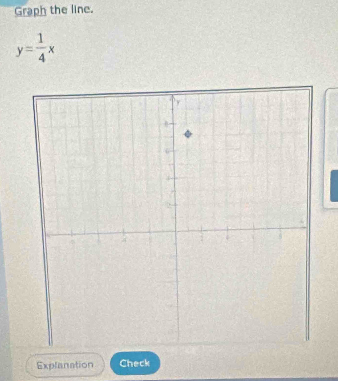 Graph the line.
y= 1/4 x
Explanation Check