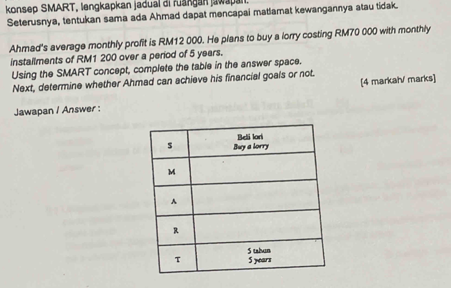 konsep SMART, lengkapkan jadual di ruangán jawapan. 
Seterusnya, tentukan sama ada Ahmad dapat mencapai matlamat kewangannya atau tidak. 
Ahmad's average monthly profit is RM12 000. He plans to buy a lorry costing RM70 000 with monthly 
installments of RM1 200 over a period of 5 years. 
Using the SMART concept, complete the table in the answer space. 
[4 markah/ marks] 
Next, determine whether Ahmad can achieve his financial goals or not. 
Jawapan / Answer :