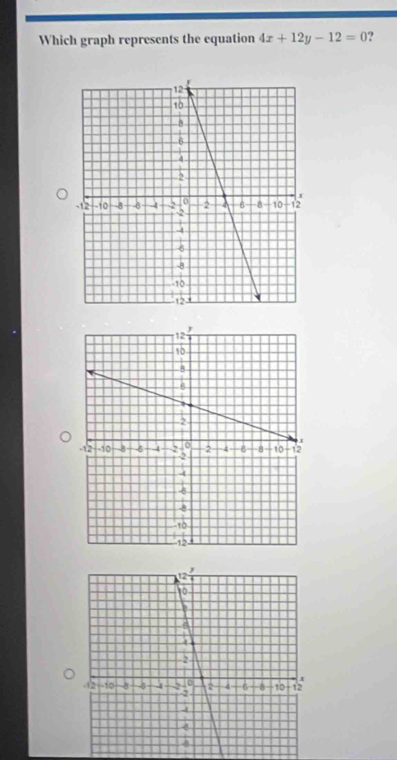 Which graph represents the equation 4x+12y-12=0 ?