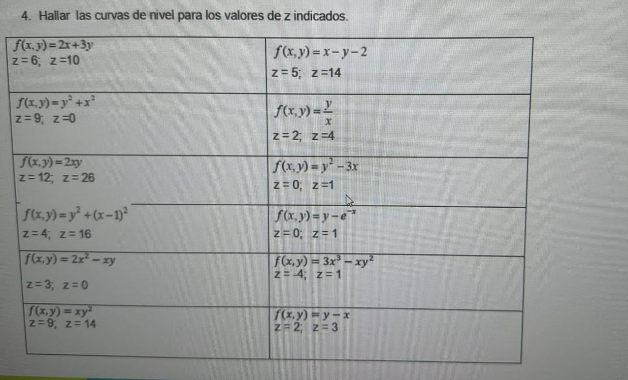 Hallar las curvas de nivel para los valores de z indicados.