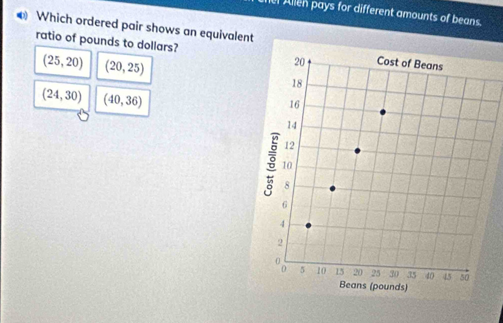 er Allen pays for different amounts of beans.
D Which ordered pair shows an equivalen
ratio of pounds to dollars?
(25,20) (20,25)
(24,30) (40,36)