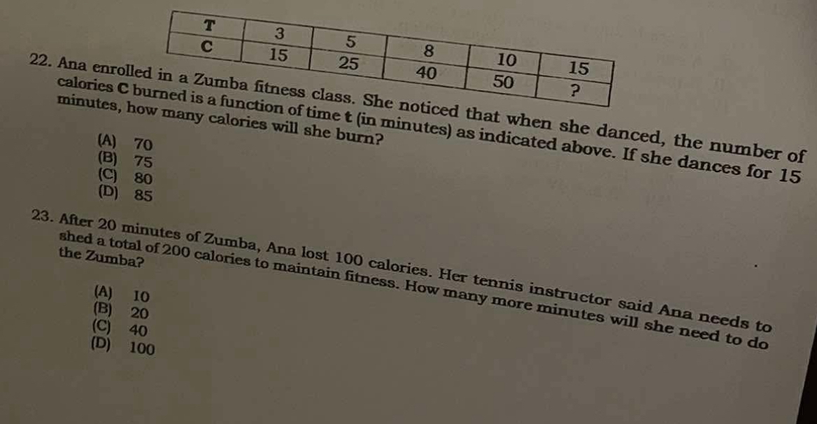 Ana enrohen she danced, the number of
minutes, alories will she burn?
calories Cin minutes) as indicated above. If she dances for 15
(A) 70
(B) 75
(C) 80
(D) 85
the Zumba?
23. After 20 minutes of Zumba, Ana lost 100 calories. Her tennis instructor said Ana needs to
shed a total of 200 calories to maintain fitness. How many more minutes will she need to do
(A) 10
(B) 20
(C) 40
(D) 100