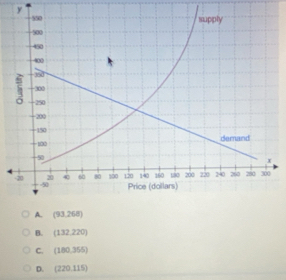 A. (93,268)
B. (132,220)
C. (180,355)
D. (220.115)