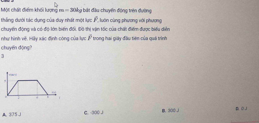 Một chất điểm khối lượng m=30kg bắt đầu chuyển động trên đường
thắng dưới tác dụng của duy nhất một lực vector F, , luôn cùng phương với phương
chuyến động và có độ lớn biến đối. Đồ thị vận tốc của chất điểm được biểu diễn
như hình vẽ. Hãy xác định công của lực vector F trong hai giây đầu tiên của quá trình
chuyển động?
3
A. 375 J C. -300 J B. 300 J
D. 0 J