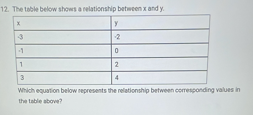 The table below shows a relationship between x and y. 
Which equation below represents the relationship between corresponding values in 
the table above?