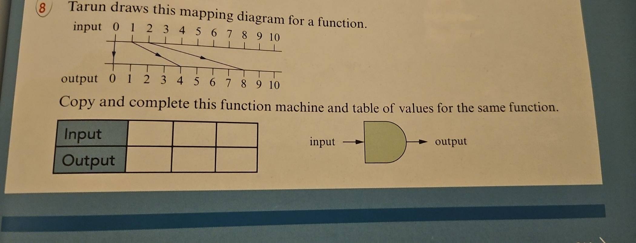 ⑧ Tarun draws this mapping diagram for a function. 
input 0 1 2 3 4 5 6 7 8 9 10
output 10 1 2 3 4 5 6 7 8 9 10
Copy and complete this function machine and table of values for the same function. 
input output