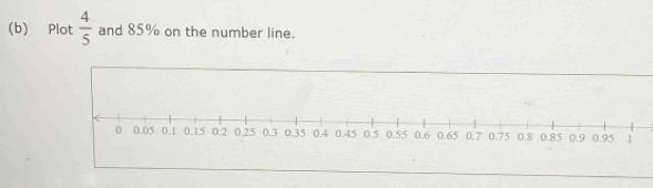 Plot  4/5  and 85% on the number line.