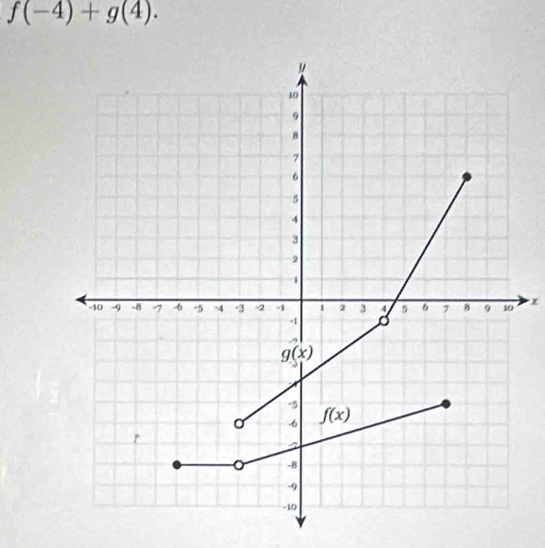 f(-4)+g(4).
x