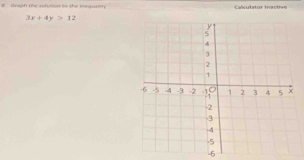 Graph the solution to the inequality Calculator Inactive
3x+4y>12
-6