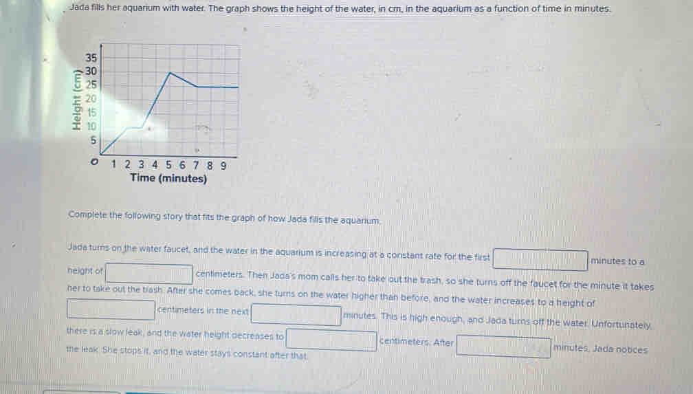 Solved: Jada fills her aquarium with water. The graph shows the height ...