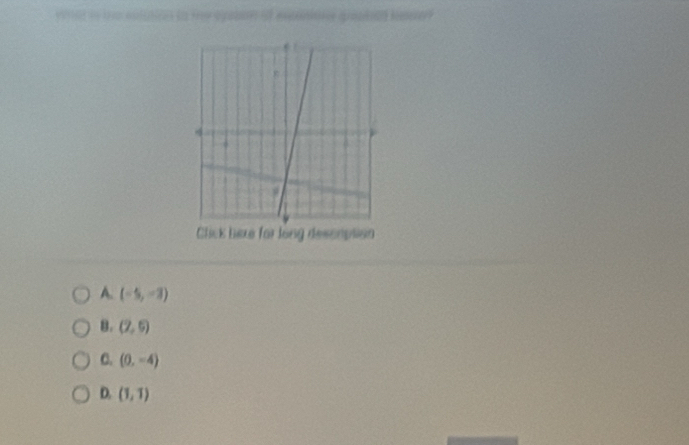 A. (-5,-3)
B. (2,6)
C. (0,-4)
D. (1,1)