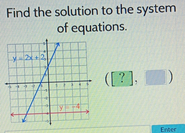 Find the solution to the system
of equations.
([?],□ )
Enter