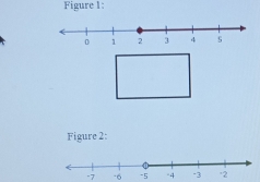 Figure 1: 
Figure 2:
-7 -6