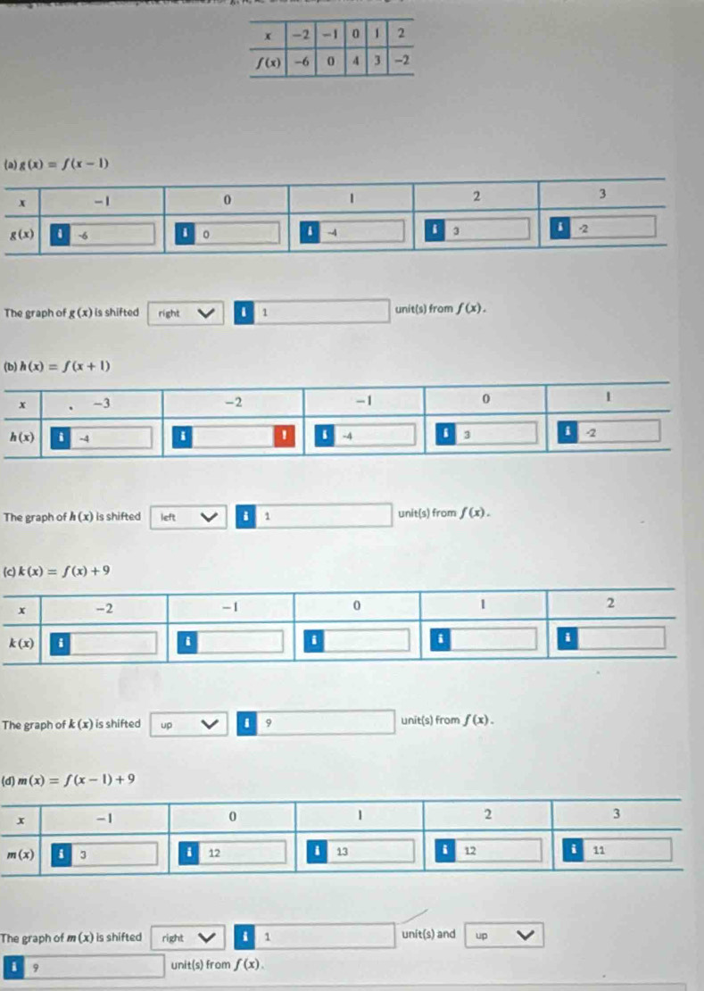 g(x)=f(x-1)
The graph of g(x) is shifted right 1 1 unit(s) from f(x).
(b) h(x)=f(x+1)
The graph of h(x) is shifted left i 1 unit(s) from f(x).
(c) k(x)=f(x)+9
The graph of k(x) is shifted up i 9 unit(s) from f(x).
(d) m(x)=f(x-1)+9
The graph of m(x) is shifted right i 1 unit(s) and up
i 9 unit(s) from f(x).