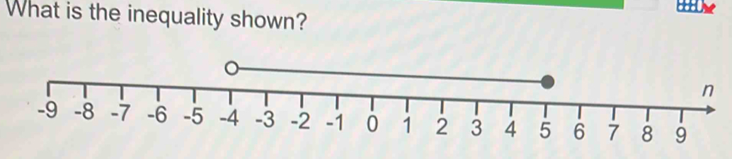 What is the inequality shown? 
n
-9 -8 -7 -6 -5 -4 -3 -2 -1 0 1 2 3 4 5 6 7 8 9