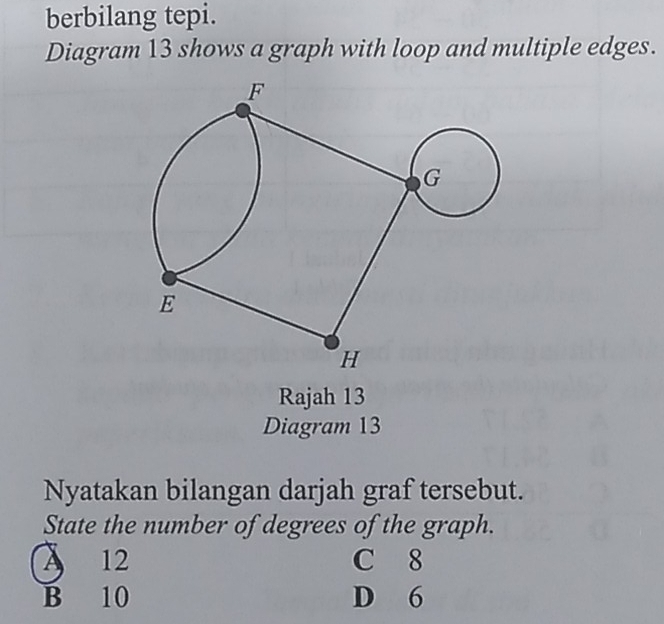 berbilang tepi.
Diagram 13 shows a graph with loop and multiple edges.
Rajah 13
Diagram 13
Nyatakan bilangan darjah graf tersebut.
State the number of degrees of the graph.
A 12 C 8
B 10 D 6