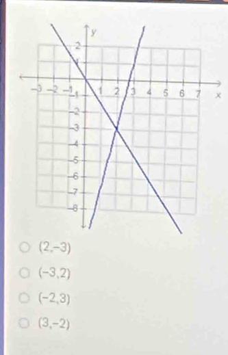 x
(2,-3)
(-3,2)
(-2,3)
(3,-2)