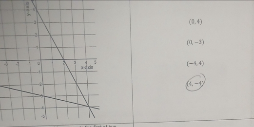 (0,4)
(0,-3)
-
(-4,4)
(4,-4)