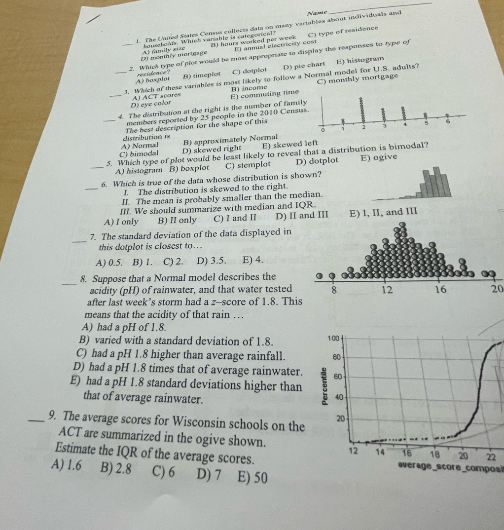 Name
_
1. The United States Census collects data on many variables about individuals and
B) hours worked per week C) type of residence
A) family size households. Which variable is categorical?
D) monthly mortgage E) annual electricity cost
_2. Which type of plot would be most appropriate to display the responses to type of
A) boxplot B) timeplot C) dotplot D) pie chart E) histogram
residence?
_3. Which of these variables is most likely to follow a Normal model for U.S. adults?
B) income C) monthly mortgage
_D) eye color A) ACT scores
E) commuting time
4. The distribution at the right is the number of famil
members reported by 25 people in the 2010 Censu
The best description for the shape of this
_distribution is
A) Normal B) approximately Normal
C) bimodal D) skewed right E) skewed left
5. Which type of plot would be least likely to reveal that a distribution is bimodal?
_A) histogram B) boxplot C) stemplot D) dotplot E) ogive
_
6. Which is true of the data whose distribution is shown?
I. The distribution is skewed to the right.
II. The mean is probably smaller than the median.
III. We should summarize with median and IQR.
A) I only B) II only C) I and II D) II and III E) I, II, and III
_
7. The standard deviation of the data displayed in
this dotplot is closest to.  .
A) 0.5. B) 1. C) 2. D) 3.5. E) 4.
_
8. Suppose that a Normal model describes the
acidity (pH) of rainwater, and that water tested 20
after last week’s storm had a z-score of 1.8. This
means that the acidity of that rain ..
A) had a pH of 1.8.
B) varied with a standard deviation of 1.8.
C) had a pH 1.8 higher than average rainfall.
D) had a pH 1.8 times that of average rainwater.
E) had a pH 1.8 standard deviations higher than
that of average rainwater.
_9. The average scores for Wisconsin schools on the
ACT are summarized in the ogive shown.2
Estimate the IQR of the average scores.average_score_composi
A) 1.6 B) 2.8 C) 6 D) 7 E) 50