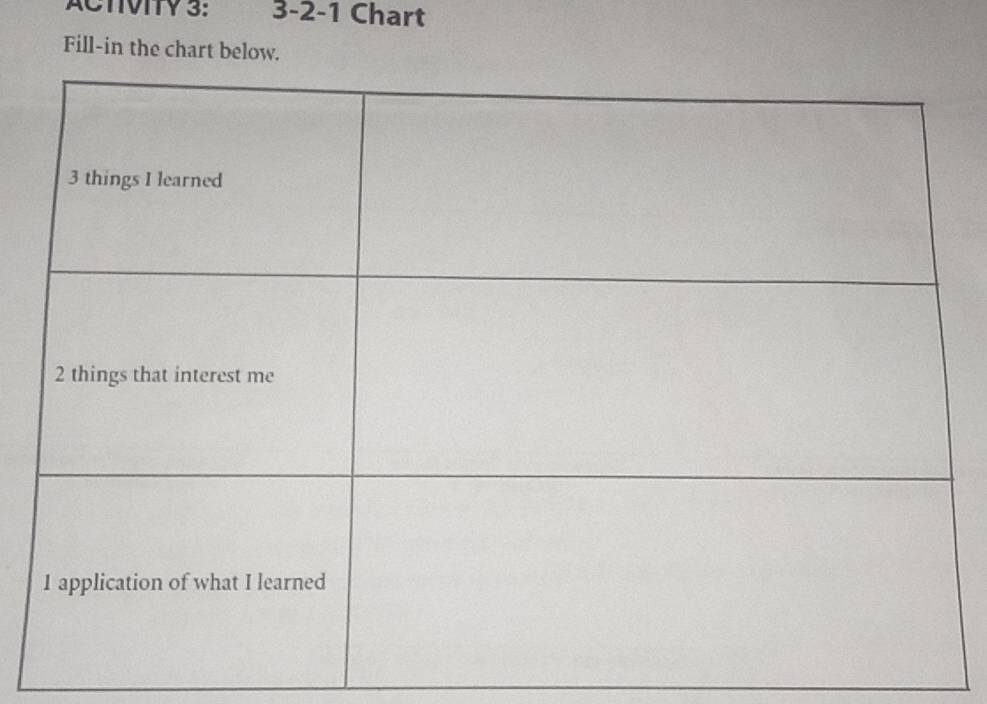 ACTVITY3: 3-2-1 Chart 
Fill-in the chart below.