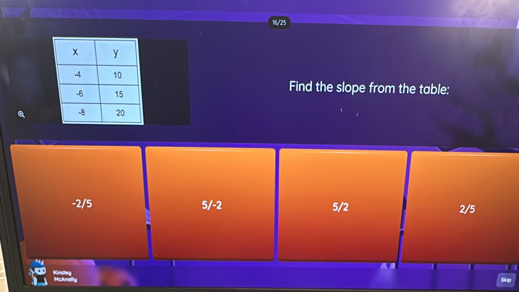 16/25
Find the slope from the table:
Q
-2/5 5/-2 5/2 2/5
Kinsley
McAnally kip