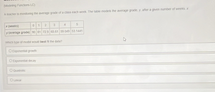 (Modeling Functions LC)
A teacher is moniloring the average grade of a class each week. The table models the average grade, y, after a given number of weeks, x
Which lype of model would best fit the data?
Exponential growth
Exponestial decay
Quadratic
Linear