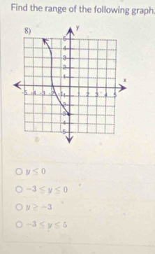 Find the range of the following graph
y≤ 0
-3≤ y≤ 0
y≥ -3
-3≤ y≤ 5