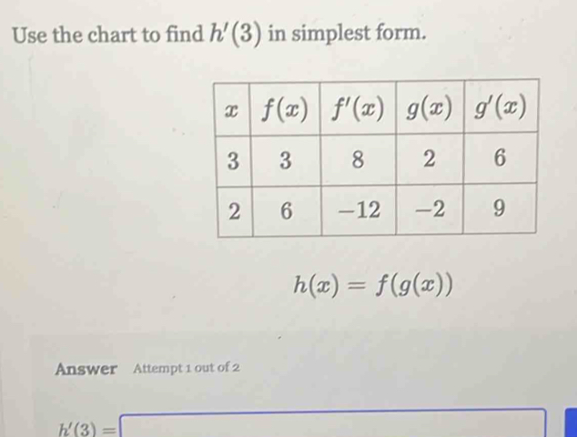 Use the chart to find h'(3) in simplest form.
h(x)=f(g(x))
Answer Attempt 1 out of 2
h'(3)=□